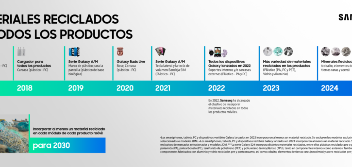 20240408_Recycled-Materials-MX-Infographic_ES
