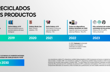 20240408_Recycled-Materials-MX-Infographic_ES